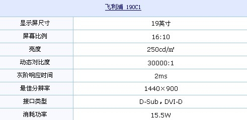 2ms+16:10 飞利浦19吋精致LCD仅850元