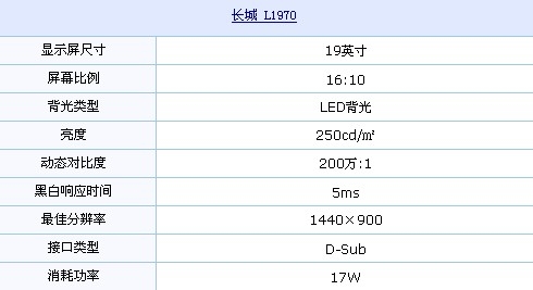 LED背光+16:10 长城19吋超值机型推荐