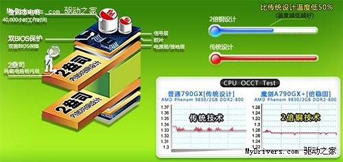 十相全固态 昂达魔剑H55降699元