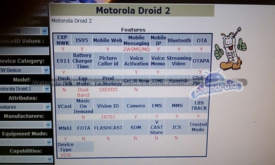 Droid 2将搭载Android 2.2系统提前上市