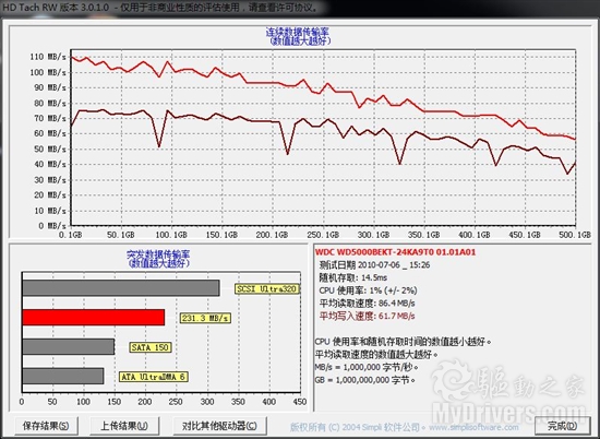 媲美桌面级硬盘 西数500G笔记本黑盘测试