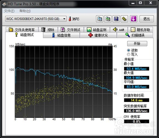 媲美桌面级硬盘 西数500G笔记本黑盘测试