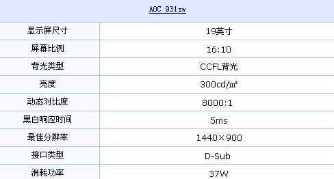 16:10机型大降价！AOC 931SW直降80元