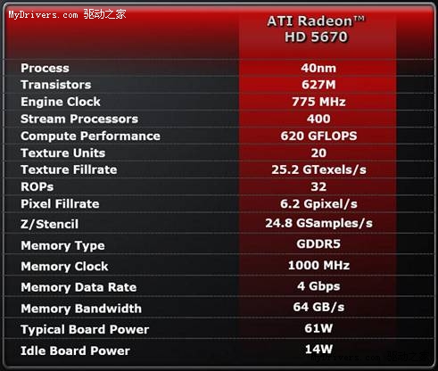 700元市场最佳之选！AMD HD5670显卡全推荐