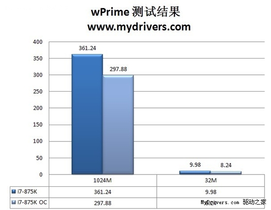 小板超频也疯狂 七彩虹战旗C.H55 X7评测
