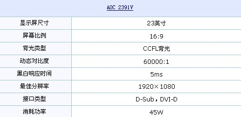 钢琴漆+1080p AOC超值23吋LCD仅1135元