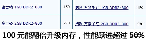 最少也能省100元！AMD 8系主板选择宝典