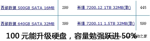 最少也能省100元！AMD 8系主板选择宝典