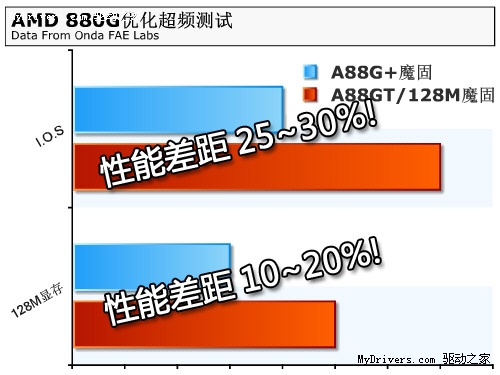 最少也能省100元！AMD 8系主板选择宝典