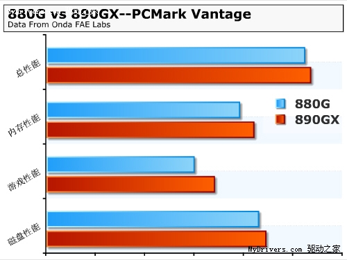 最少也能省100元！AMD 8系主板选择宝典