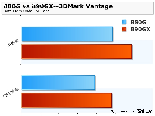 最少也能省100元！AMD 8系主板选择宝典