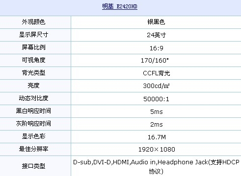 配HDMI也有低价 明基24吋高清液晶到货