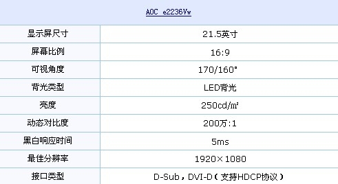 LED背光+1080P AOC节能液晶仅1299元