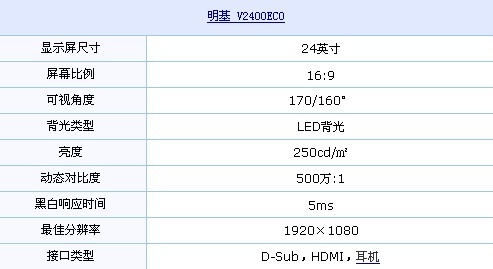 HDMI+LED！明基顶级白色液晶仅1899元