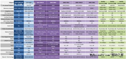 专供网吧用户 映泰880变相499元！