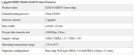 尔必达造全球最小LPDDR2颗粒