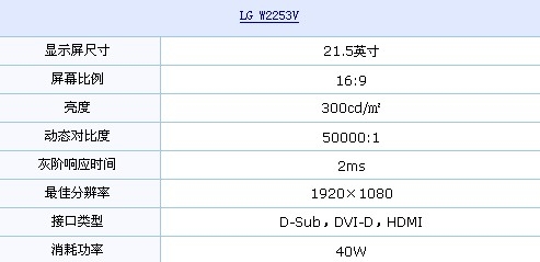 HDMI接口+2ms LG全高清液晶只要1499元