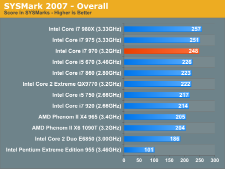 Core i7-970：Intel第二款六核心详细测试