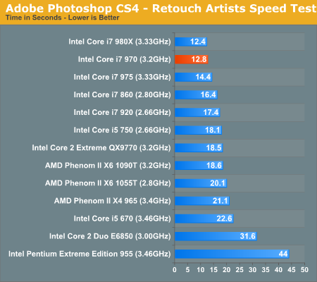 Core i7-970：Intel第二款六核心详细测试