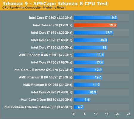 Core i7-970：Intel第二款六核心详细测试