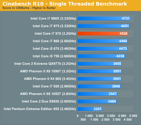 Core i7-970：Intel第二款六核心详细测试