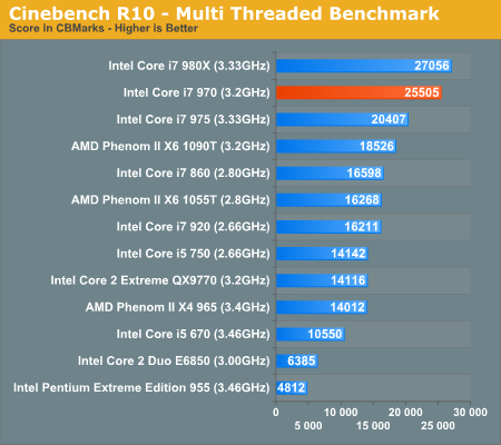 Core i7-970：Intel第二款六核心详细测试