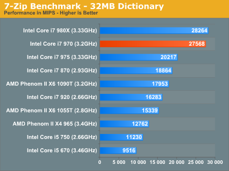 Core i7-970：Intel第二款六核心详细测试