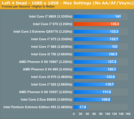 Core i7-970：Intel第二款六核心详细测试