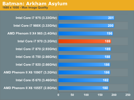 Core i7-970：Intel第二款六核心详细测试