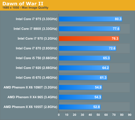 Core i7-970：Intel第二款六核心详细测试