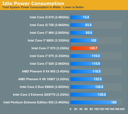 Core i7-970：Intel第二款六核心详细测试