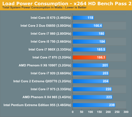 Core i7-970：Intel第二款六核心详细测试