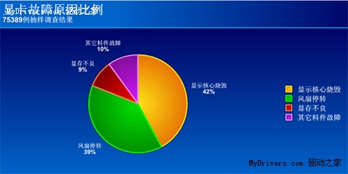 彻底杜绝“高温门” 昂达神盾显卡选购指南