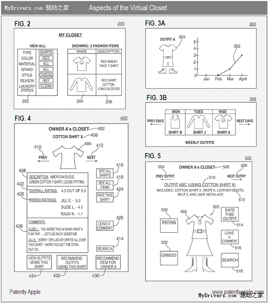 女生最爱 苹果申请虚拟衣橱专利
