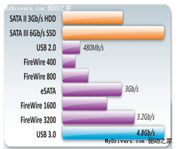 华硕Eee PC 1015PD带来DDR3、USB 3.0、蓝牙3.0