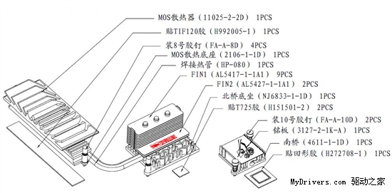 曝光:RD微博泄露战旗下一代散热工艺