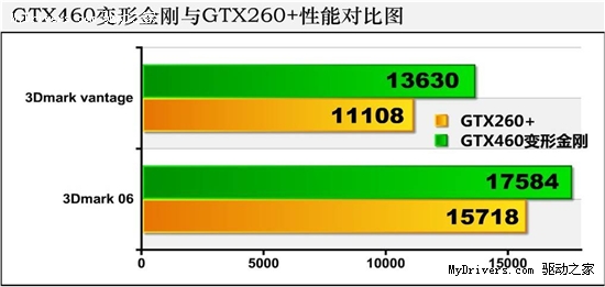 高端网吧新标准 走进南昌全国首家GTX460网吧