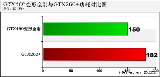 高端网吧新标准 走进南昌全国首家GTX460网吧