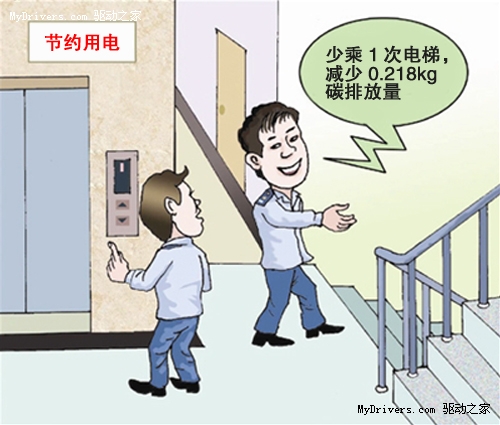 开核减碳达多少？一组漫画告诉你！