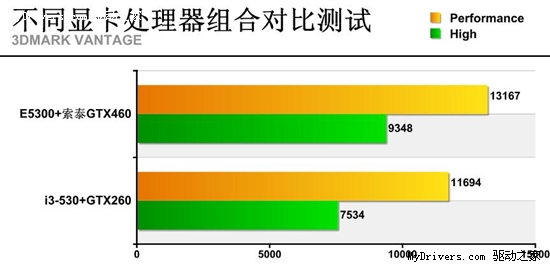 打破定式！非传统《星际2》装机推荐！