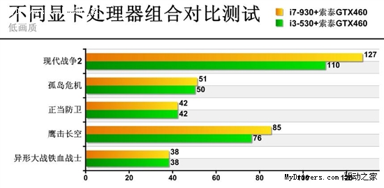 打破定式！非传统《星际2》装机推荐！