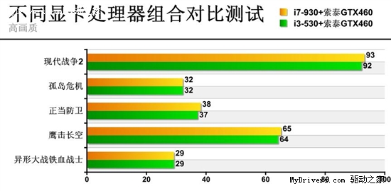 打破定式！非传统《星际2》装机推荐！