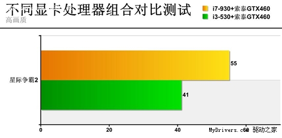 打破定式！非传统《星际2》装机推荐！