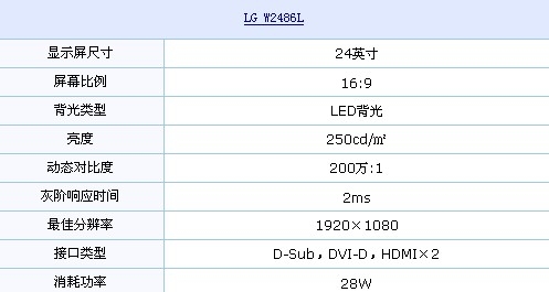 双HDMI接口+1080p LG奢华LED仅2299元