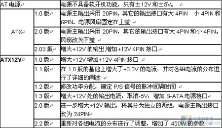 十年发展史回顾 电源竟然也能玩转DIY