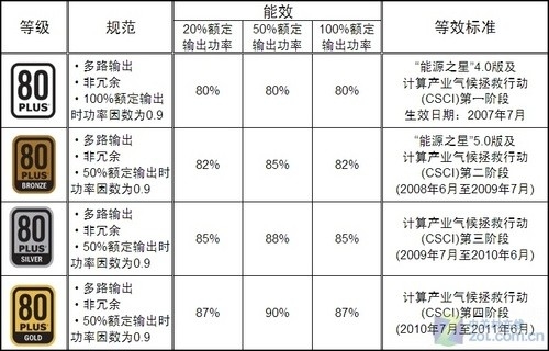 十年发展史回顾 电源竟然也能玩转DIY