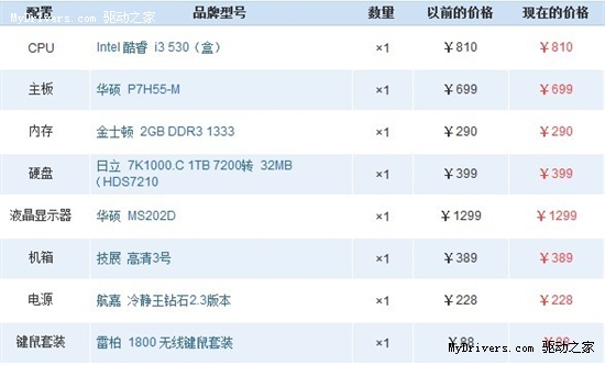 暑期推荐：4000元家庭HTPC配置最实用