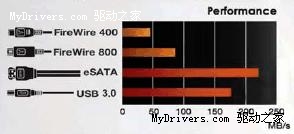 性能改装晋级 全力备战存储时代 AXUS桌面级磁盘阵列成就行业新典范