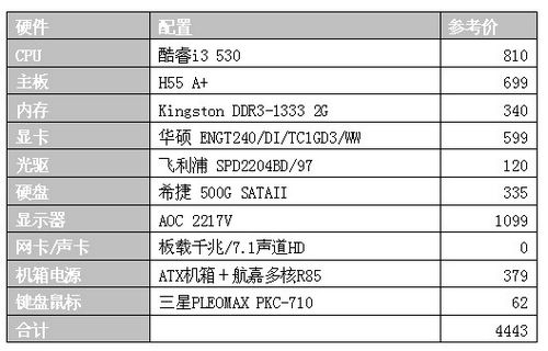 中高端最热门 搭配i5的超值映泰H55导购