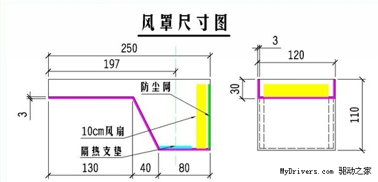 开放式散热？iGame散热定制方案大PK